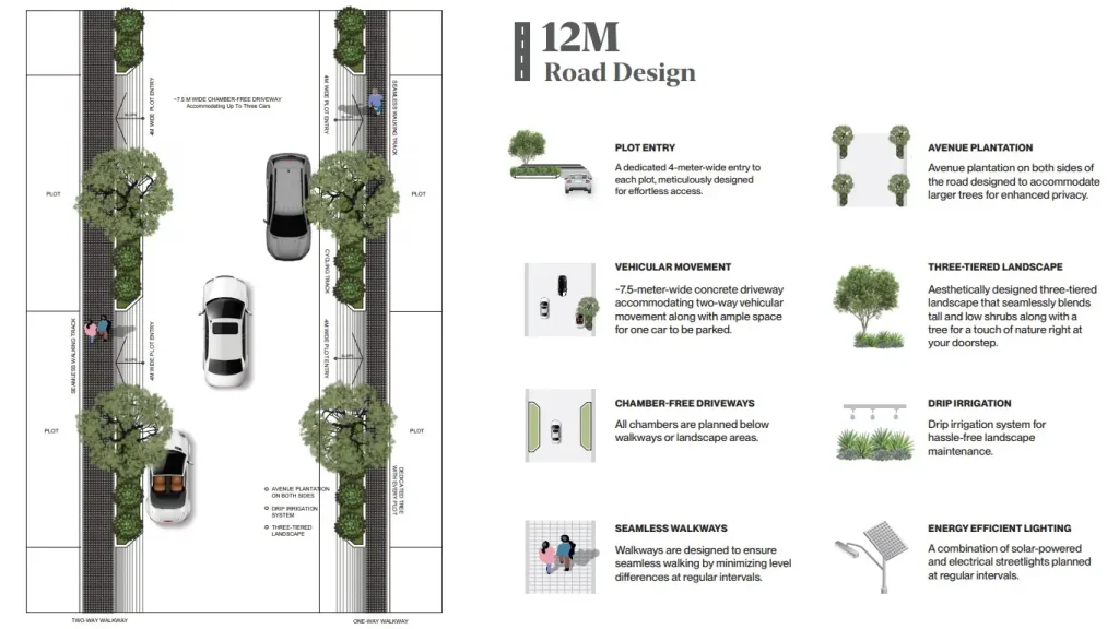 Assetz code name The First Bloom 12 metres road design