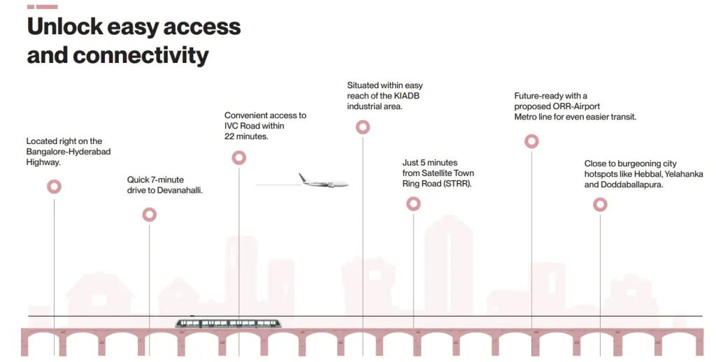 Assetz code name The First Bloom connectivity