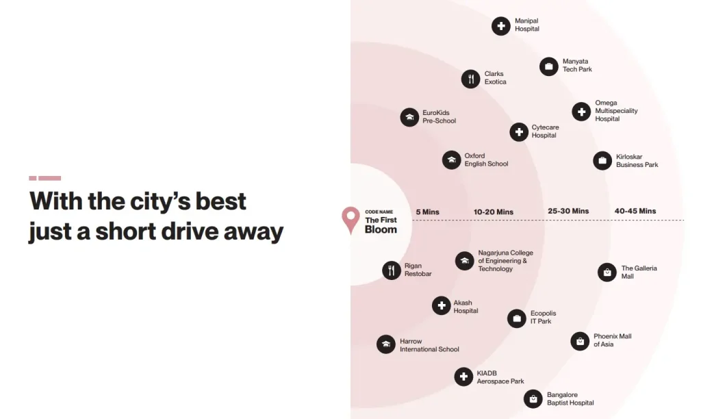Assetz code name The First Bloom location overview with landmarks
